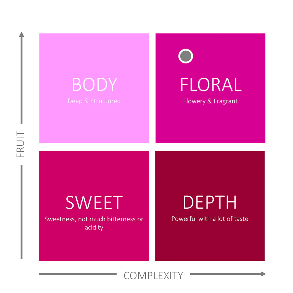 Beetroot, Apple & Blueberry - 15 Pyramids - Image 6
